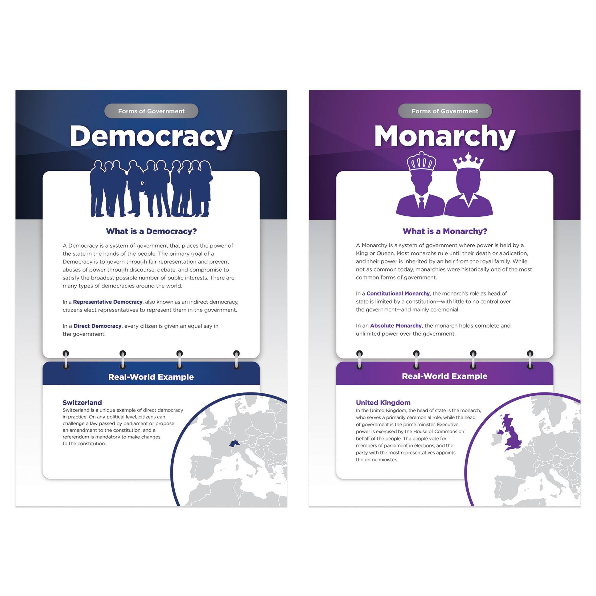 North Star Teacher Resources World Governments & Economies Bulletin Board Set